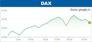 Scăderi pe pieţe, pe fondul noilor tensiuni comerciale